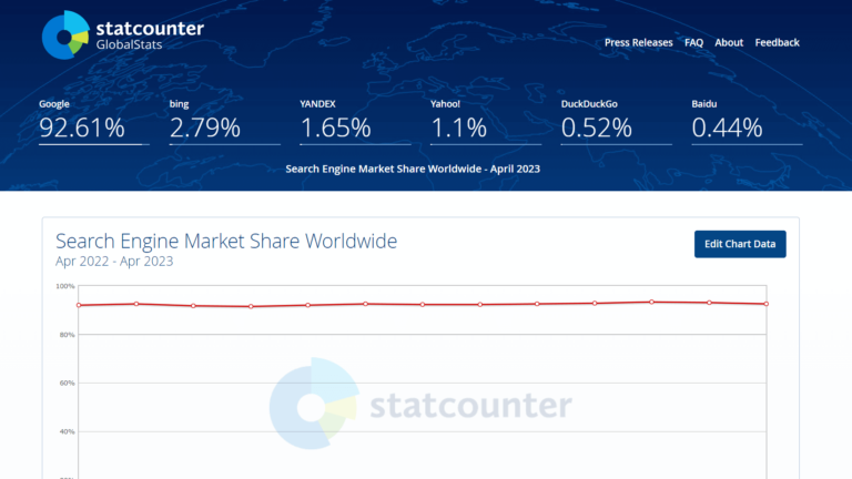 market shares of browser globaly